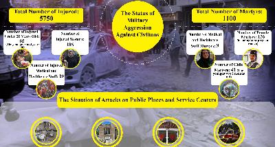 A Review of the 12-Day Crimes Committed by the Zionist Regime in the Imposed War Against the Iranian Nation